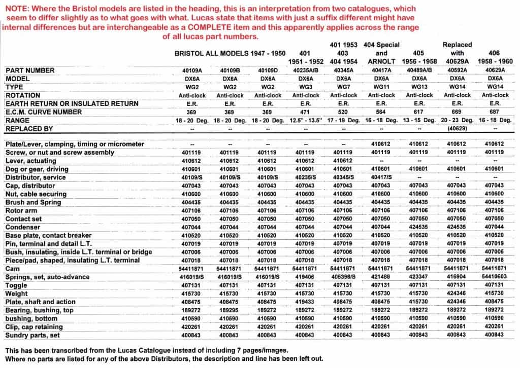 400406 Distributors Bristol Owners and Drivers Association