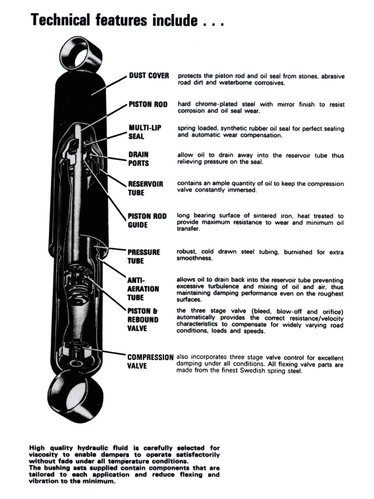 Suspension Archives Bristol Owners and Drivers Association